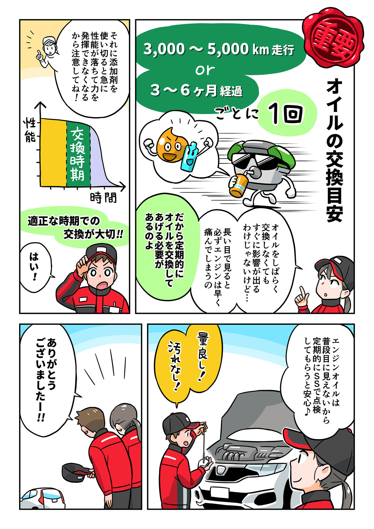 マンガで知ろう！オイルの役割と交換目安3