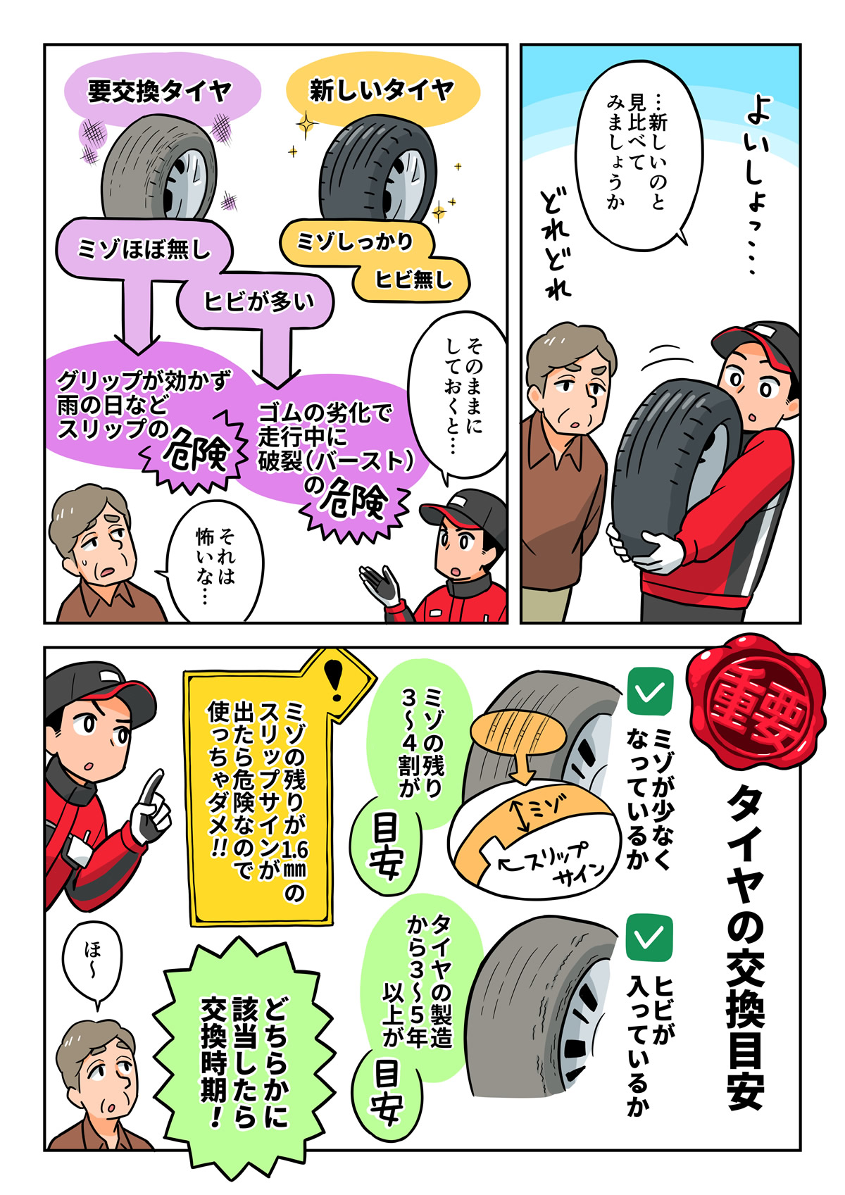 マンガで知ろう！タイヤの交換目安2